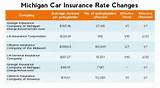 Good Auto Insurance In California Images