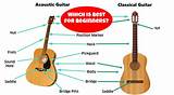 Acoustic Guitar Basics For Beginners Photos