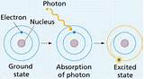 The Energy Of An Electron In The Hydrogen Atom Is Determined By Pictures