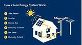 What Is Solar Energy And How Does It Work Pictures