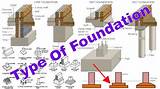Types Of Foundation In Civil Engineering Pictures
