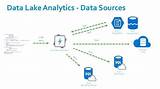 Azure Big Data Analytics Photos