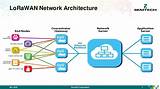 Iot Network Architecture Photos