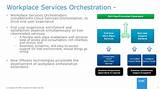 Service Orchestration Pictures