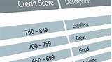 Images of How To Build Your Credit Score Without A Credit Card