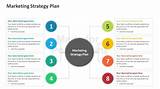 Stages Of Marketing Plan
