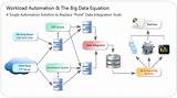 Images of Big Data File System