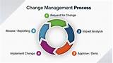 Change Management Proces