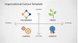 Pictures of Organizational Culture Of A Company
