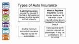 Auto Insurance Types Images