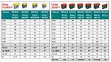 Pictures of Truck Battery Group Size Chart