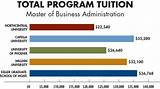 University Of Phoenix Cost Per Credit 2016 Images