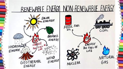 3 Sources Of Renewable Energy Images