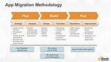 Pictures of Security Assessment Methodology Ppt