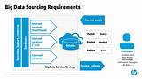 Big Data Infrastructure Requirements Pictures