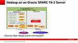 Pictures of Oracle Hadoop Cluster