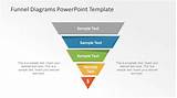 Pictures of Content Marketing Funnel Template