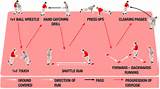 Pictures of Netball Circuit Training Ideas