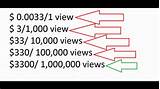 Youtube Earn Money Per View