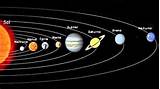 Our Solar System Name Images