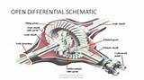 Differential In Automobile Images