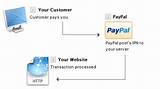 Website Payment System