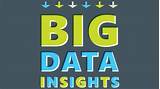 How Big Is Big Data For Discovery Health