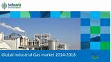 Industrial Gas Market Share Pictures