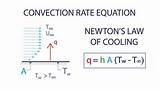 Pictures of Rate Of Heat Transfer Equation