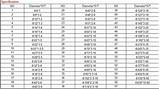 Pictures of Ss 316l Pipe Weight Chart