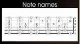 Images of Notes On Guitar Diagram