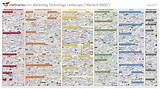 Big Data Technology Stack Ppt Pictures