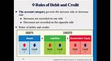 Pictures of Debt And Credit Accounting