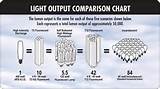 How Many Watts Does A Led Light Bulb Use