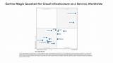 Magic Quadrant For Cloud Infrastructure As A Service Worldwide Photos