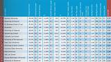 Pictures of National Education Rankings