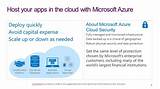 Microsoft Windows Cloud Experience Host
