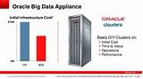 Oracle Big Data Appliance Pictures