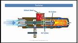 Gas Engines How They Work Photos