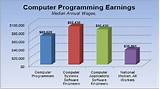 Photos of Computer Hardware Engineer Salary 2018