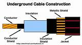 Underground Electrical Cable Types Pictures