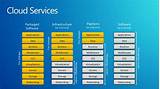 Azure Saas Services Pictures