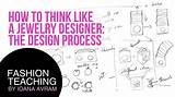 What Is Design Process In Fashion Pictures