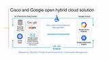 Google Cloud Computing Services Photos