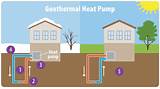 Geothermal Heat Cooling Systems Pictures