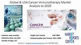 Cancer Immunotherapy Market Photos
