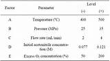 Pictures of Gas Flow Rate Conversion Factors