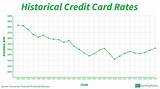 Best Buy Credit Card Interest Rate Photos
