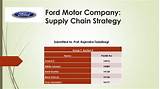 Images of Ford Motor Company Operations Strategy