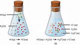 Images of Hydrogen Chloride Reaction With Water